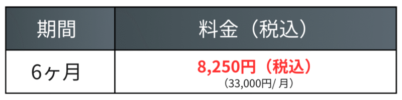 戸田市　パーソナルジム　料金プラン②