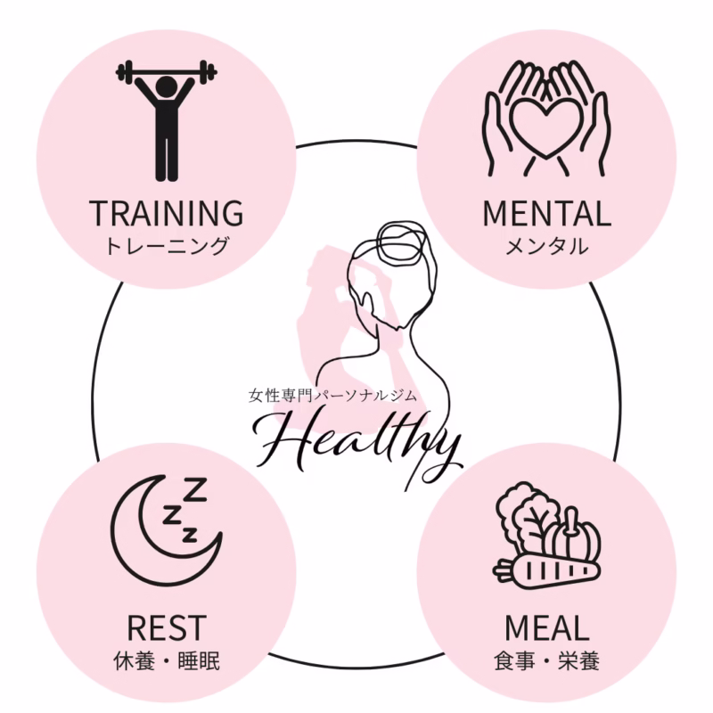 女性専門パーソナルジムHealthy | 戸田市 40・50代女性のための"リバウンドしない、健康的なダイエット"ジム